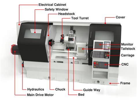 cnc machine definition pdf|how cnc machine is controlled.